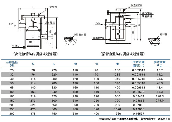 防內漏藍式過濾器